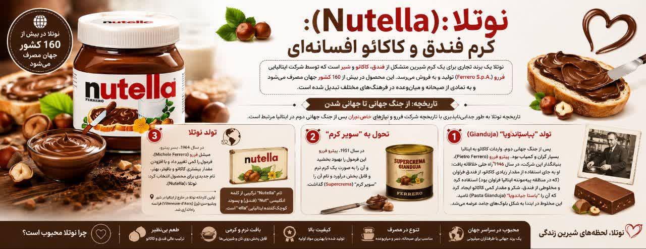 نوتلا (Nutella): کرم فندق و کاکائو افسانهای نوتلا (Nutella): کرم فندق و کاکائو افسانهای